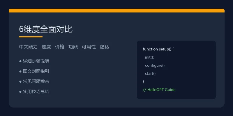 HelloGPT vs ChatGPT对比
